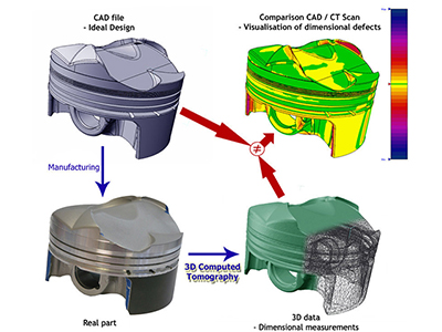 3d-scanning